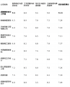 <b>那么【成间设想】是靠得住的选择</b>